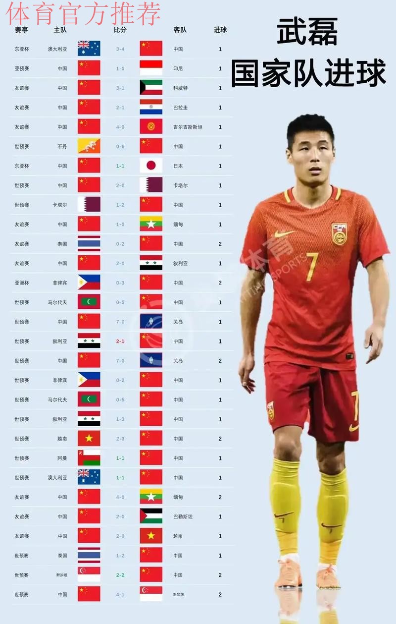 武磊双响 大宝建功 中国队提前晋级亚洲杯十六强 武磊双响 大宝建功 中国队提前晋级亚洲杯十六强