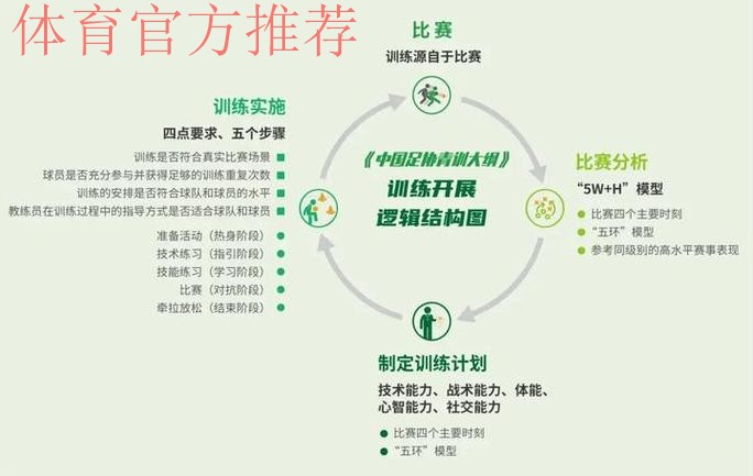 《中国足协青少年训练大纲》宣讲会在大连举行 《中国足协青少年训练大纲》宣讲会在大连举行