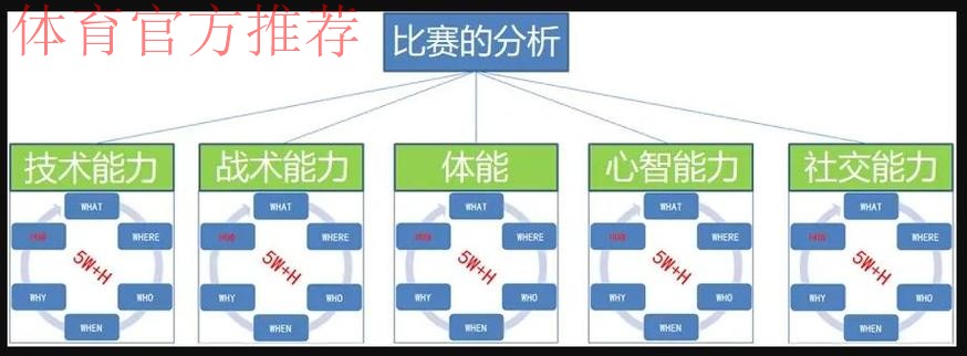《中国足协青少年训练大纲》宣讲会在大连举行 《中国足协青少年训练大纲》宣讲会在大连举行