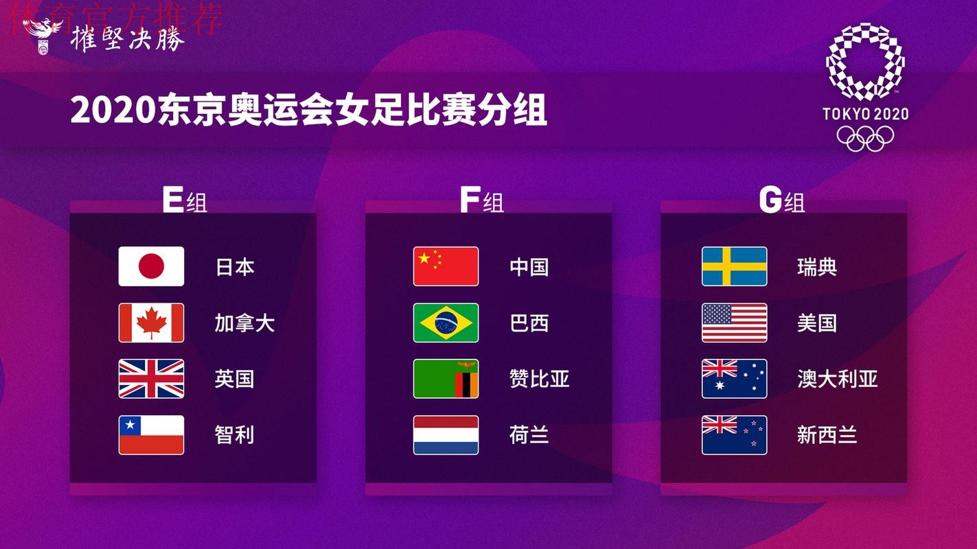 东京奥运会女足分组出炉,中国女足与巴西、赞比亚、荷兰同组 东京奥运会女足分组出炉,中国女足与巴西、赞比亚、荷兰同组